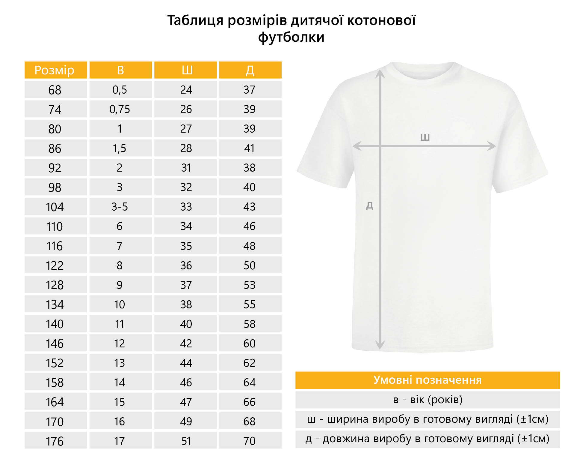 розмірна сітка