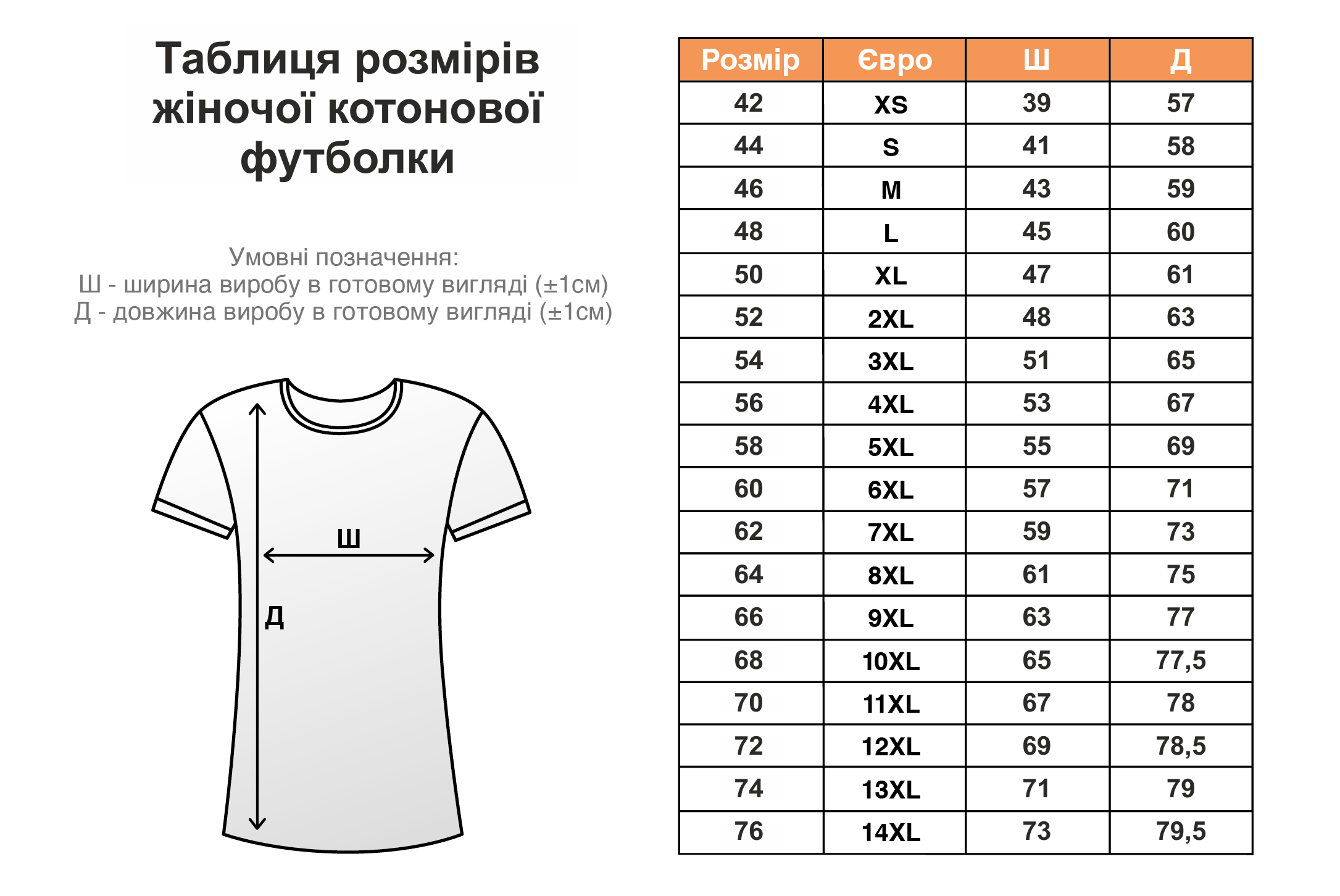 жіноча розмірна сітка