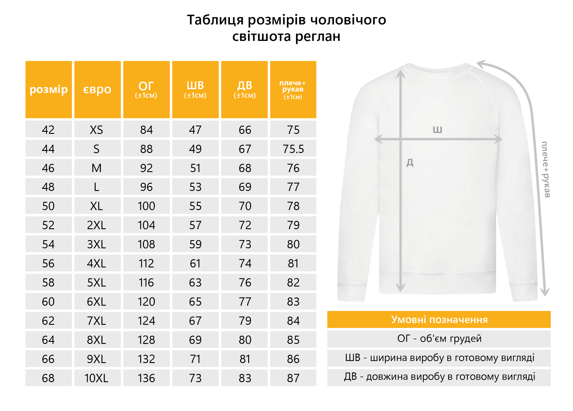 таблиця розіру