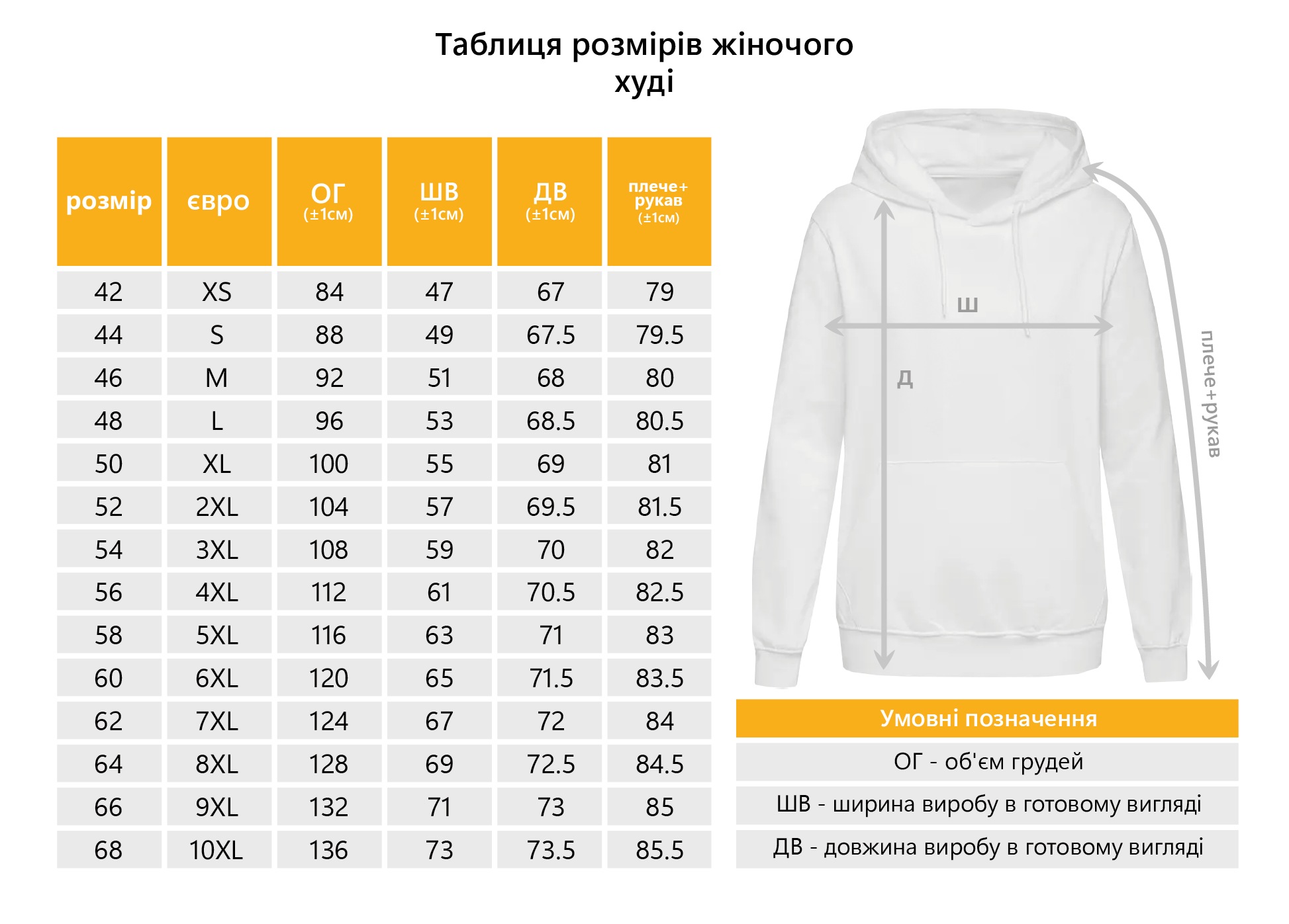 розмірна сітка жіночі